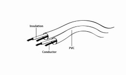 Kabel stereo mini Jack 3.5mm M/M 0.75m