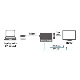 Kabel adapter display port do DVI/HDMI/VGA, 4K