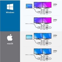 Mobilna stacja dokująca UH1440P USB-C Dual Video 85W Pass Through Power