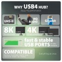 HMC-U4 Wieloportowy hub USB 12in1, USB 4.0 40Gbps, 3x USB-A, 2x USB-C, GLAN, HDMI 8K, DP 8K, PD 100W, HQ audio 24bit, UHS II SD/