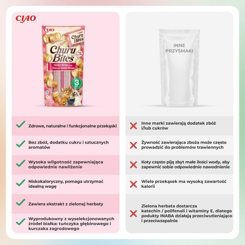 Przysmak CHURU Bites Tuńczyk&Łosoś dla kota 3x10g Przysmak CHURU Bites Tuńczyk&Łosoś dla kota 3x10g