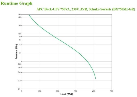 APC BACK-UPS 750VA 230V AVR/SCHUKO SOCKETS APC BACK-UPS 750VA 230V AVR/SCHUKO SOCKETS